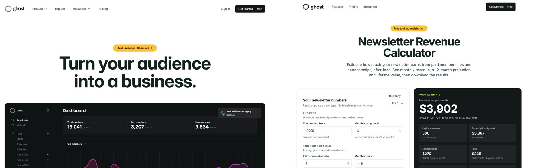 Ghost site vs generated newsletter revenue calculator